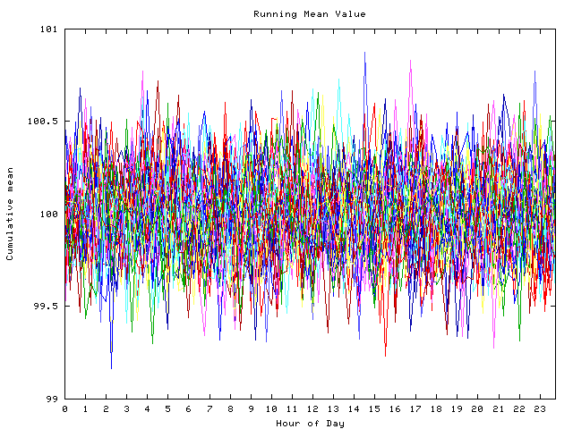 Mean deviation plot for indiv