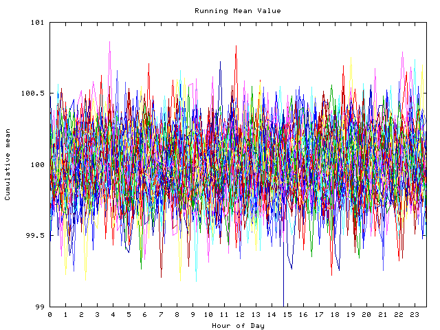 Mean deviation plot for indiv