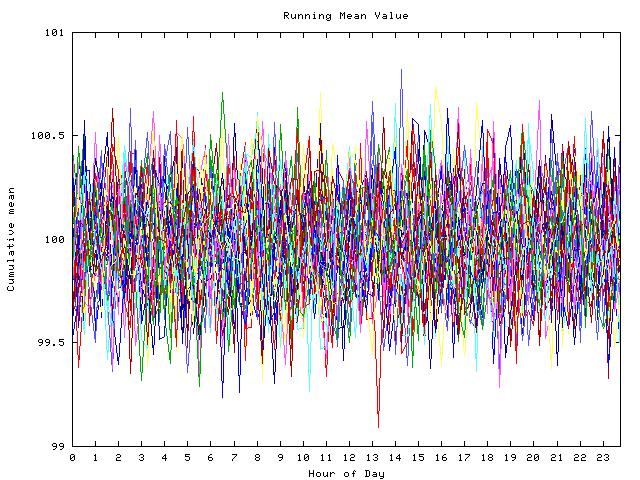 Mean deviation plot for indiv