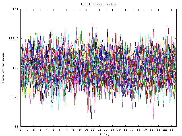 Mean deviation plot for indiv