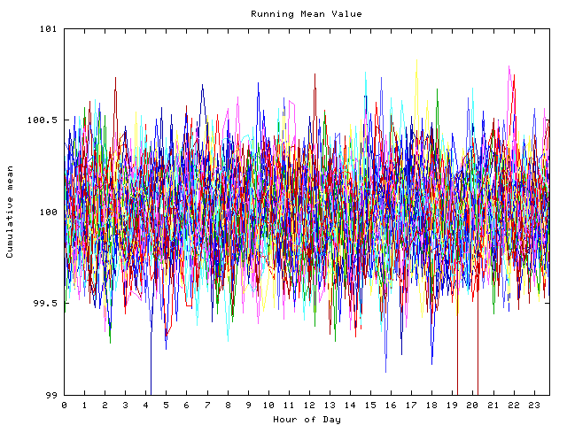 Mean deviation plot for indiv