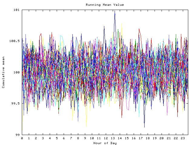 Mean deviation plot for indiv