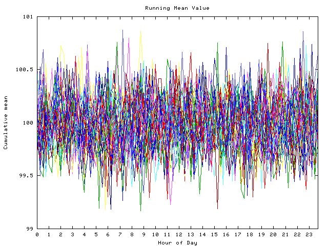 Mean deviation plot for indiv