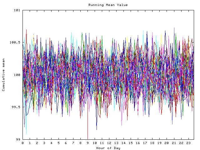 Mean deviation plot for indiv