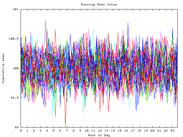 Mean deviation plot for indiv