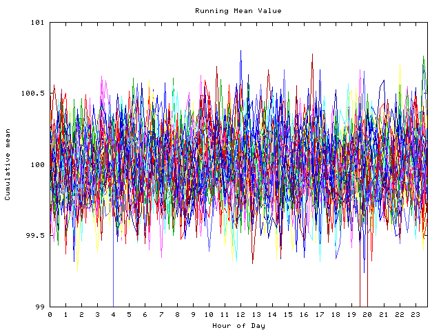 Mean deviation plot for indiv