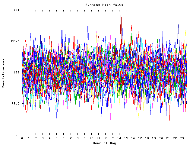 Mean deviation plot for indiv