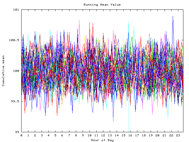 Mean deviation plot for indiv