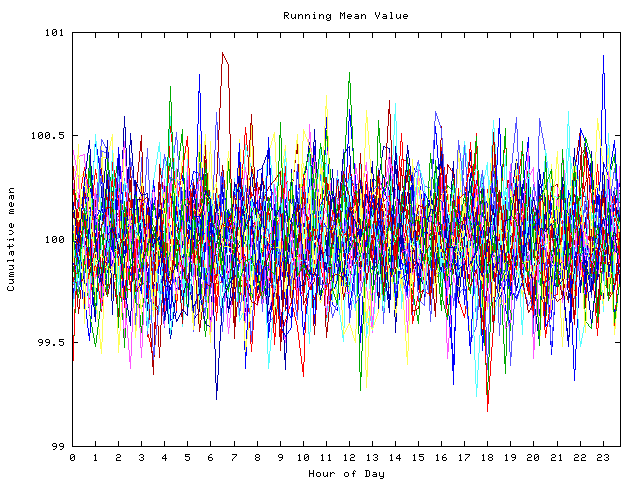 Mean deviation plot for indiv