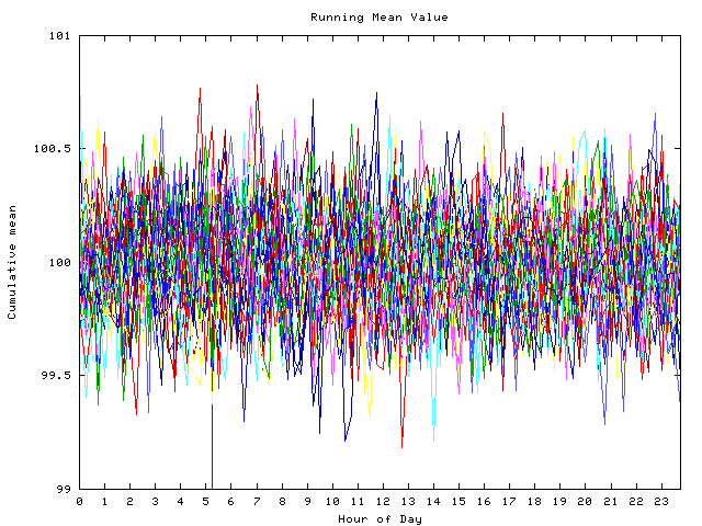 Mean deviation plot for indiv