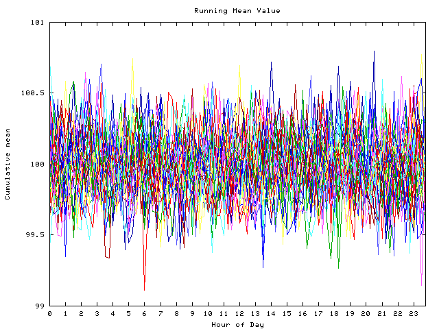 Mean deviation plot for indiv