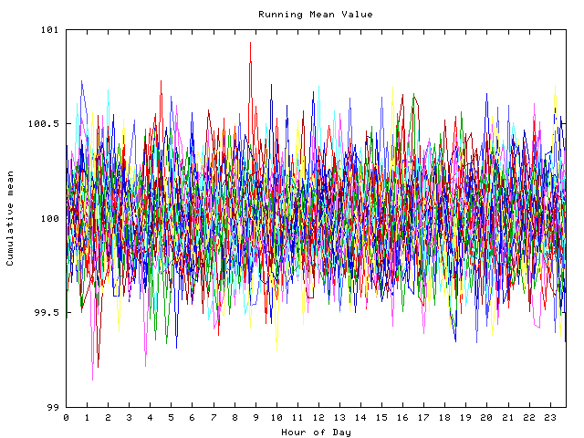 Mean deviation plot for indiv