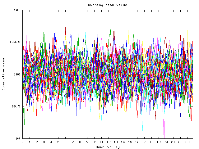 Mean deviation plot for indiv