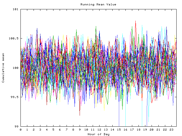 Mean deviation plot for indiv