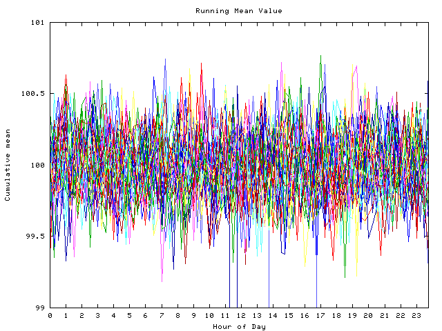 Mean deviation plot for indiv