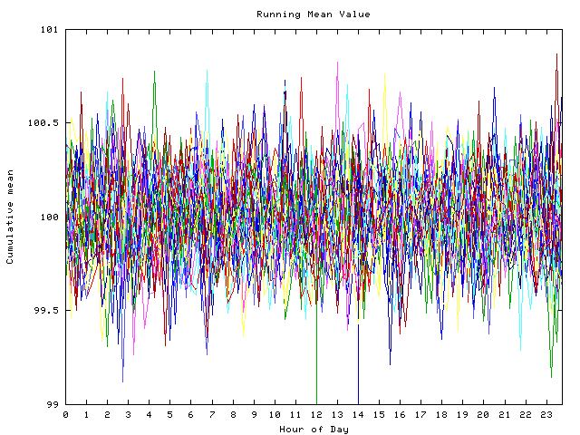 Mean deviation plot for indiv