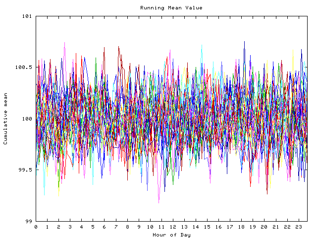 Mean deviation plot for indiv