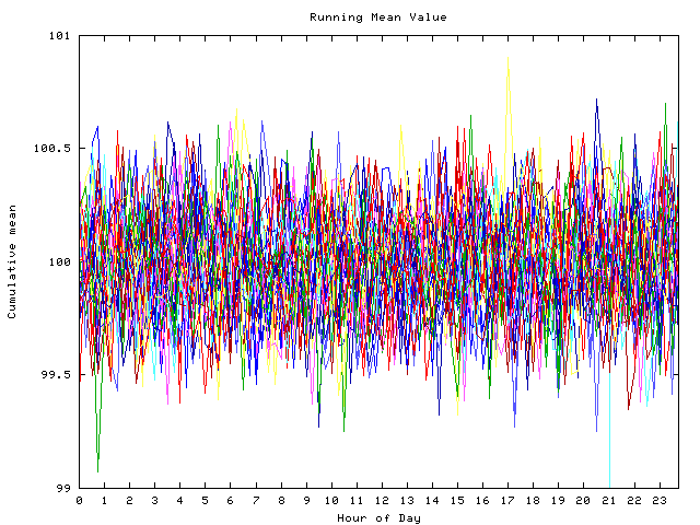 Mean deviation plot for indiv