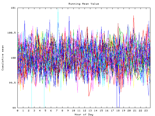 Mean deviation plot for indiv