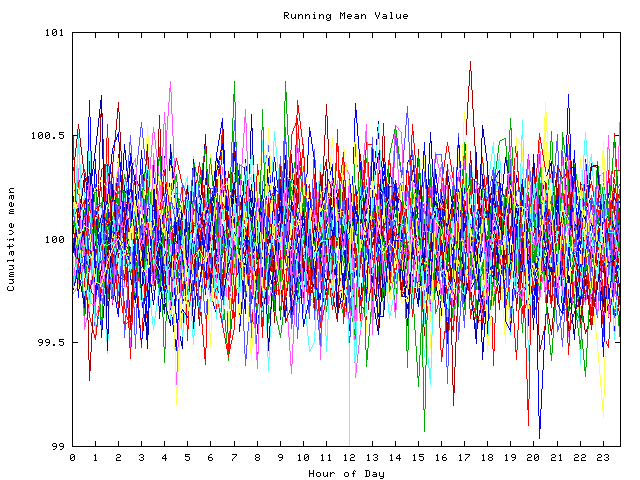 Mean deviation plot for indiv