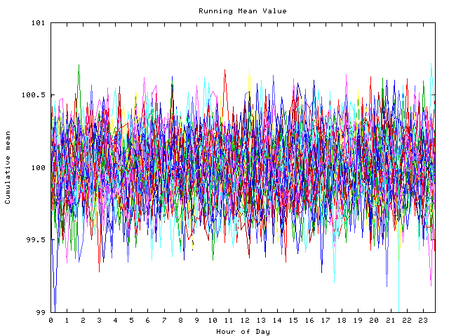 Mean deviation plot for indiv