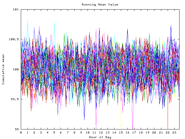 Mean deviation plot for indiv