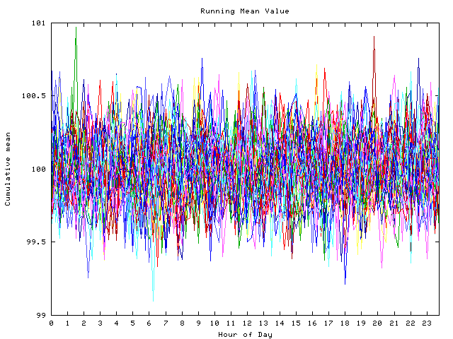 Mean deviation plot for indiv