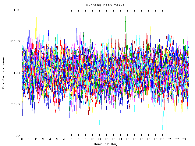 Mean deviation plot for indiv