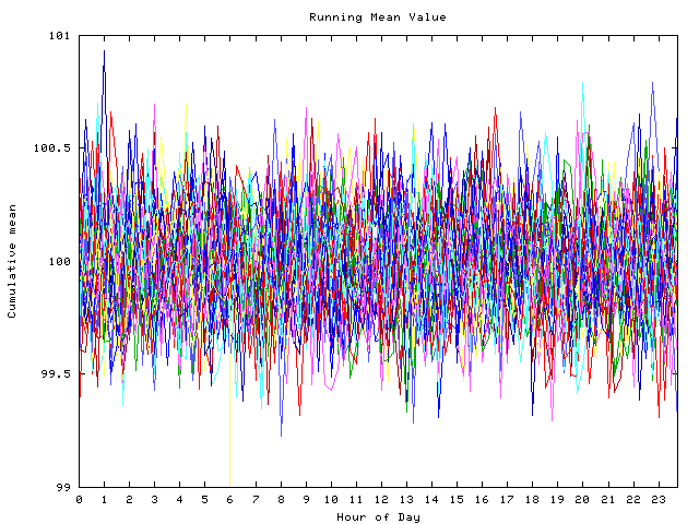 Mean deviation plot for indiv