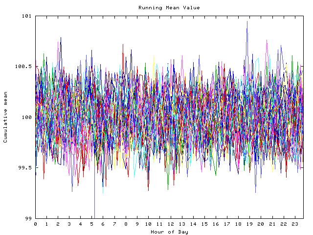 Mean deviation plot for indiv