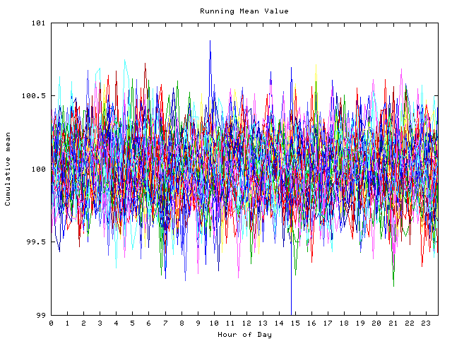 Mean deviation plot for indiv