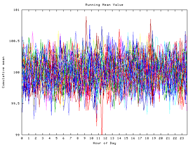 Mean deviation plot for indiv