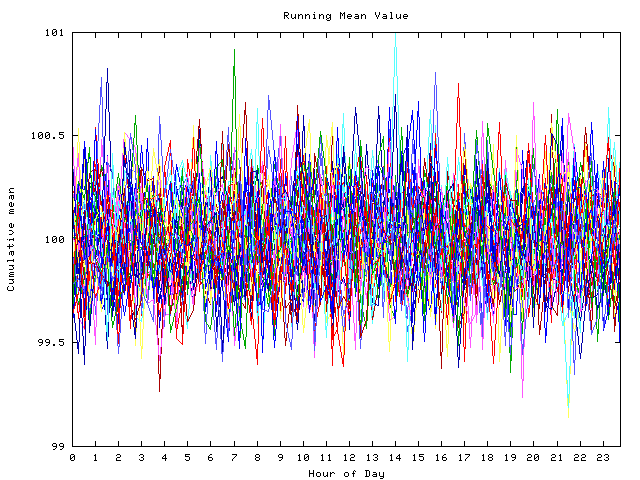 Mean deviation plot for indiv