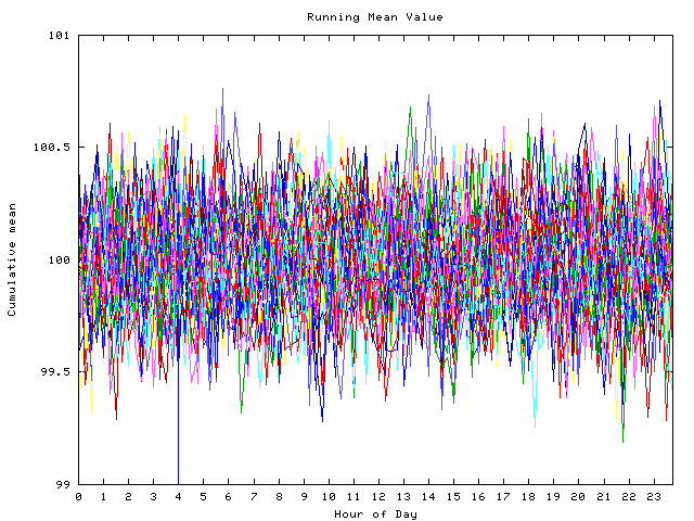 Mean deviation plot for indiv