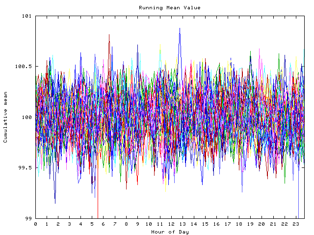 Mean deviation plot for indiv