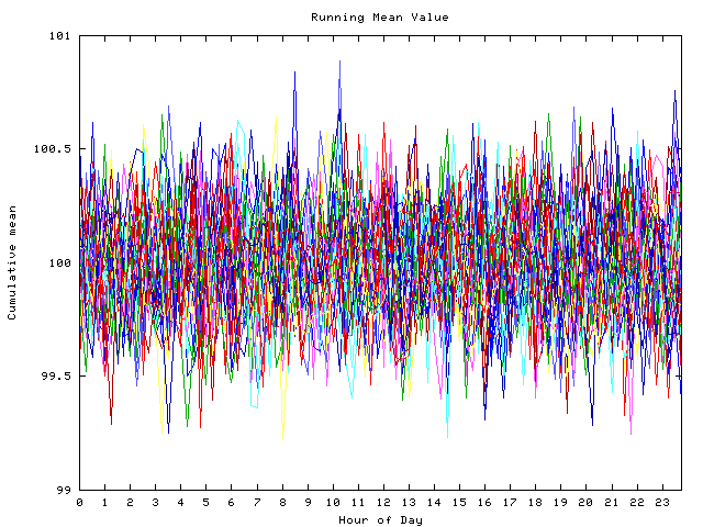 Mean deviation plot for indiv