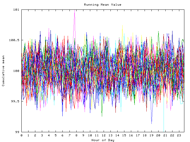 Mean deviation plot for indiv