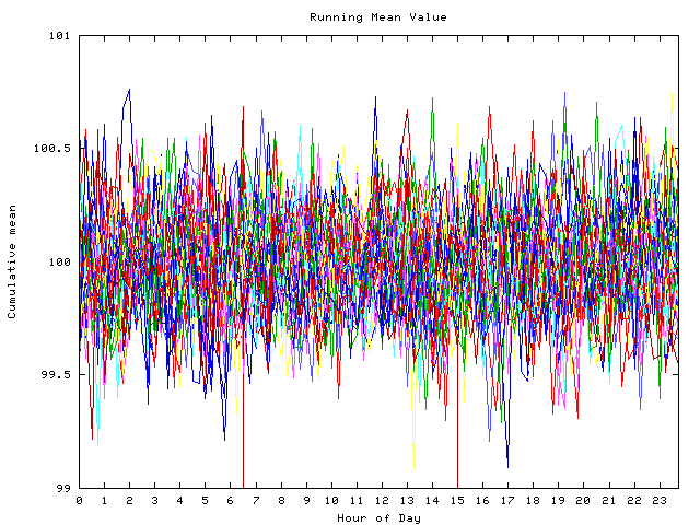 Mean deviation plot for indiv