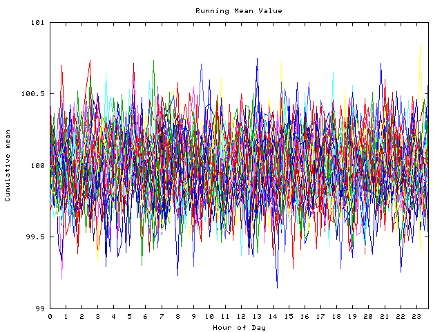 Mean deviation plot for indiv