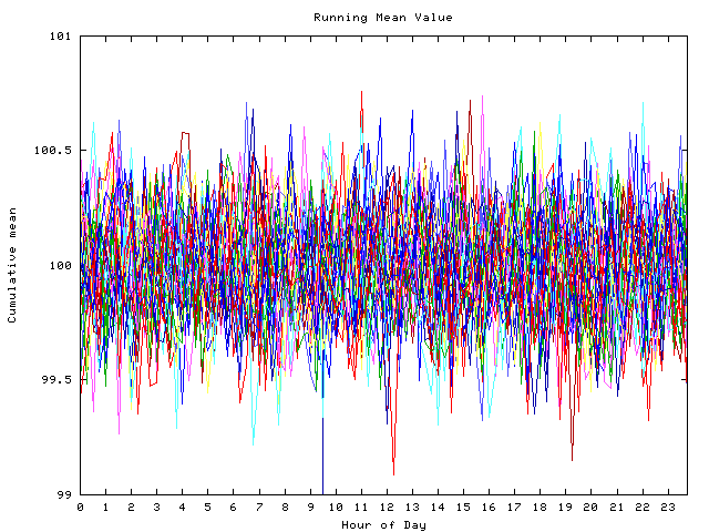 Mean deviation plot for indiv