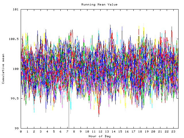 Mean deviation plot for indiv