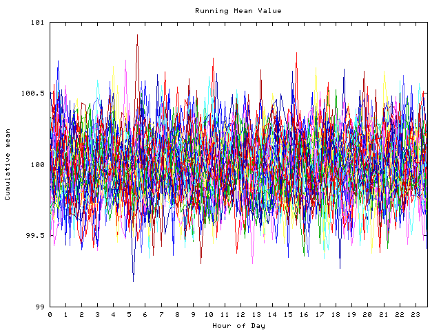 Mean deviation plot for indiv