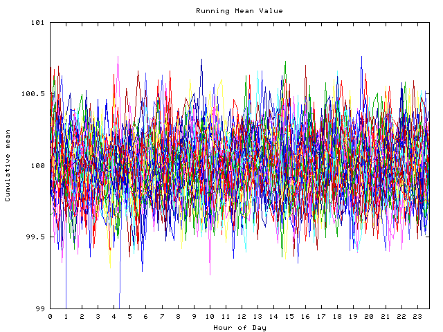 Mean deviation plot for indiv