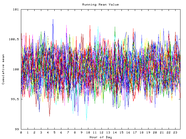 Mean deviation plot for indiv