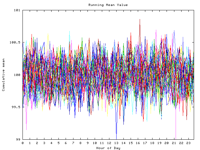 Mean deviation plot for indiv