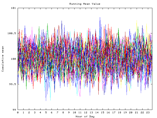 Mean deviation plot for indiv