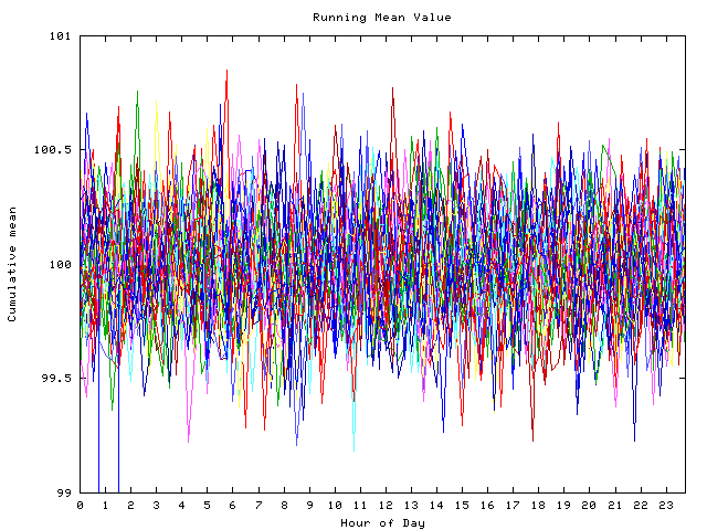 Mean deviation plot for indiv