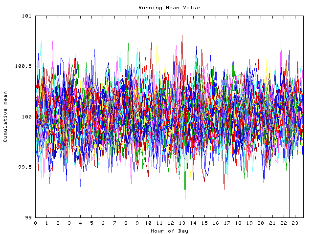 Mean deviation plot for indiv