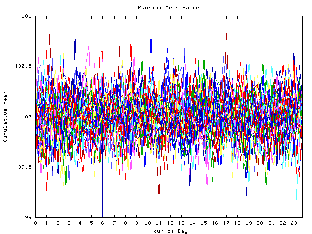 Mean deviation plot for indiv