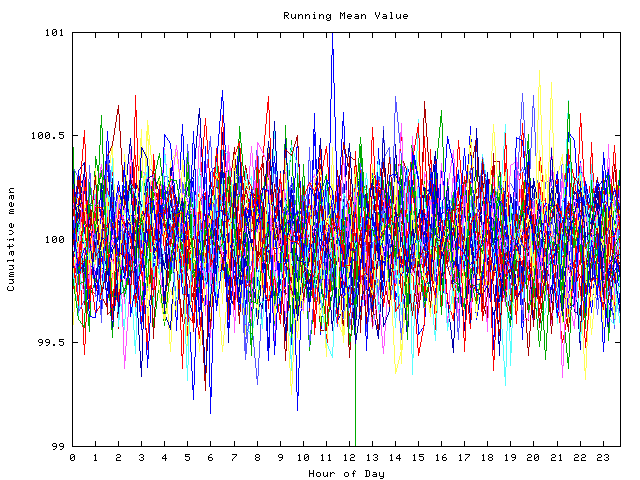 Mean deviation plot for indiv